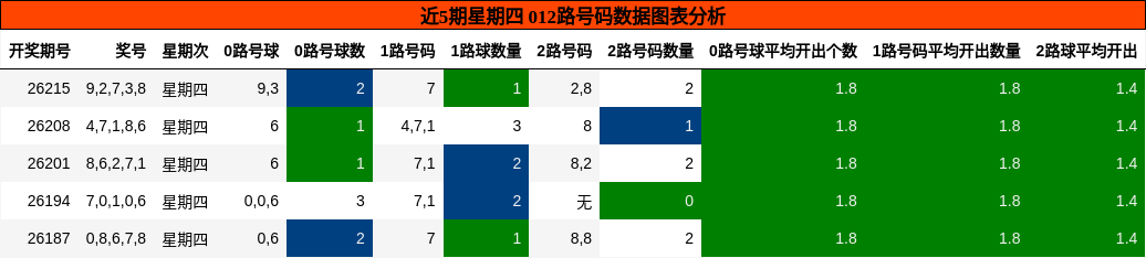 012路号码分析