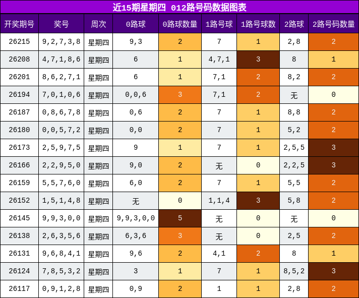 012路号码分析