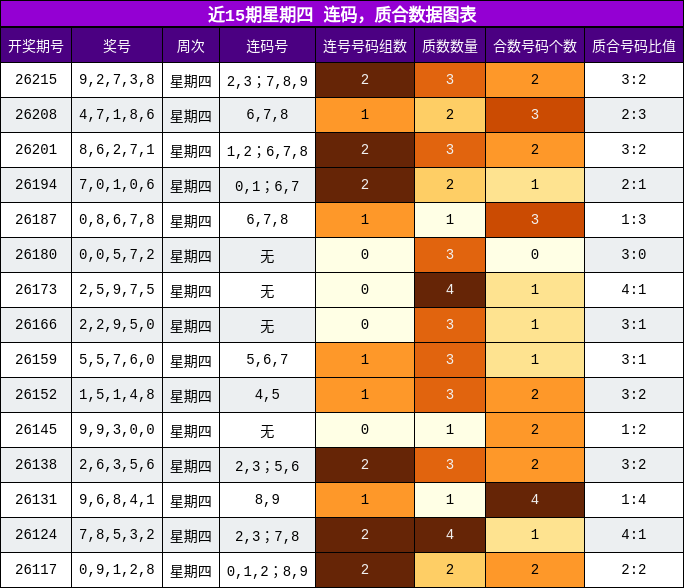 连码分析,质合分析