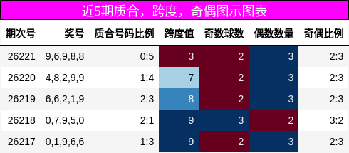 质合分析,跨度分析,奇偶分析