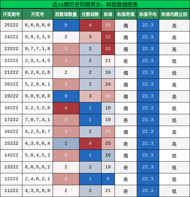 质合分析,和值分析