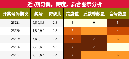 奇偶分析,跨度分析,质合分析