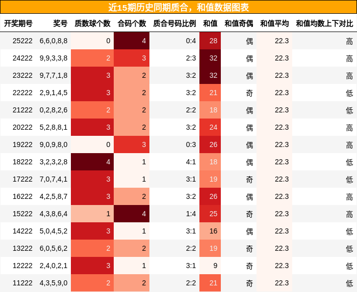 质合分析,和值分析