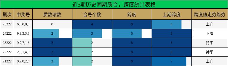 质合分析,跨度分析
