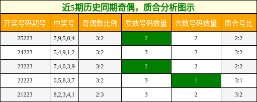 奇偶分析，质合分析
