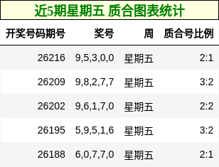 质合分析