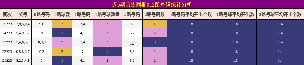012路号码分析