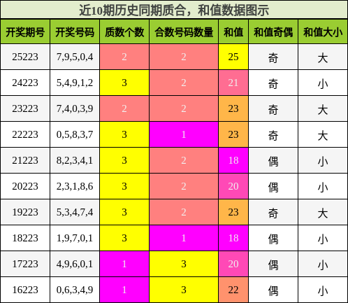 质合分析,和值分析