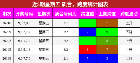 质合分析,跨度分析