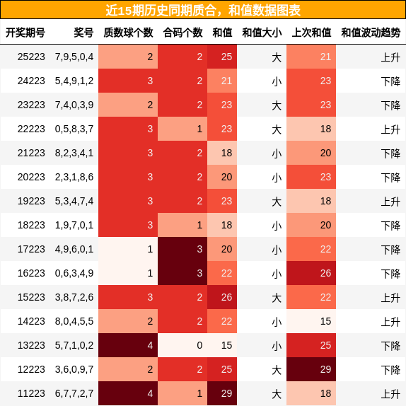 质合分析,和值分析