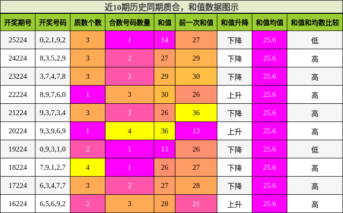 质合分析，和值分析