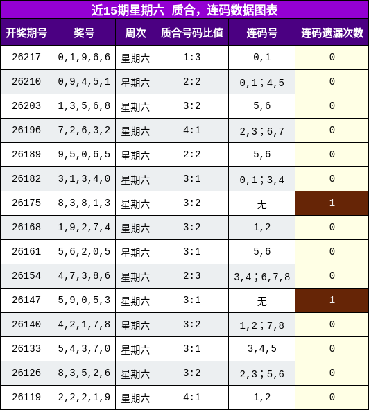 质合分析，连码分析