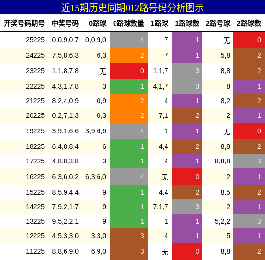 012路号码分析