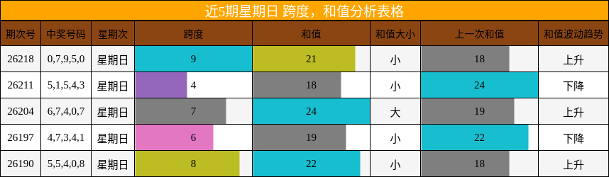 跨度分析,和值分析