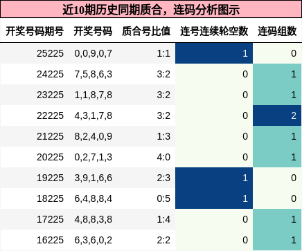 质合分析，连码分析