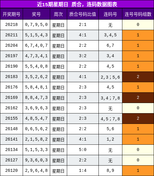 质合分析,连码分析