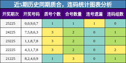 质合分析，连码分析