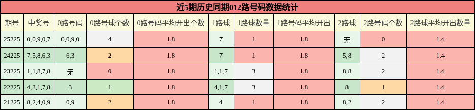 012路号码分析