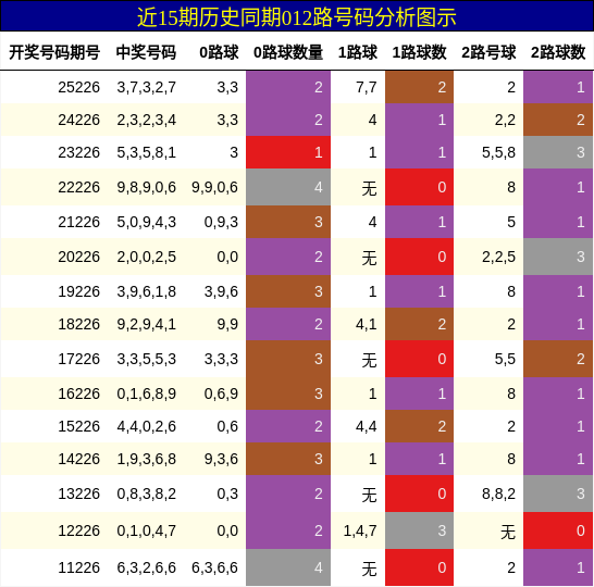 012路号码分析