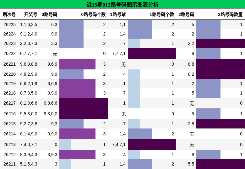012路号码分析