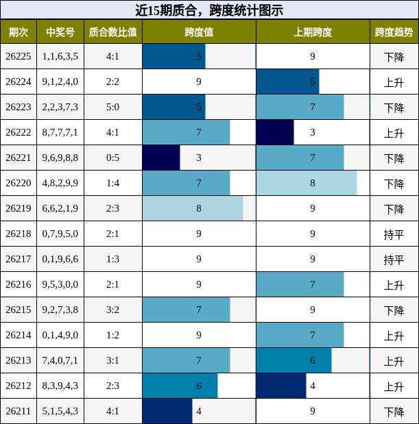 质合分析，跨度分析