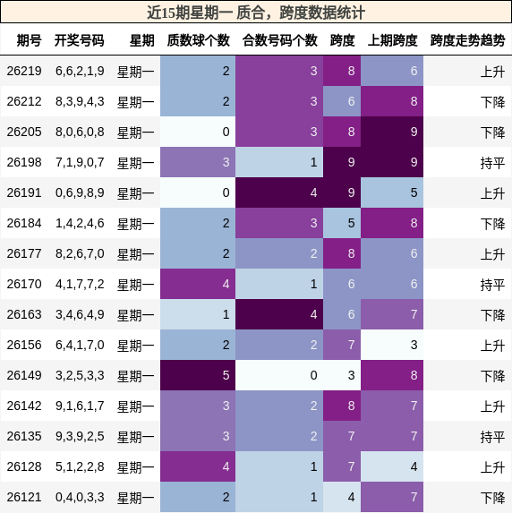 质合分析,跨度分析