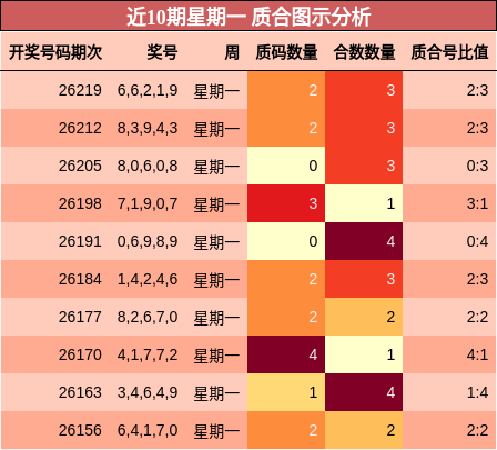 质合分析