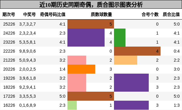 奇偶分析,质合分析