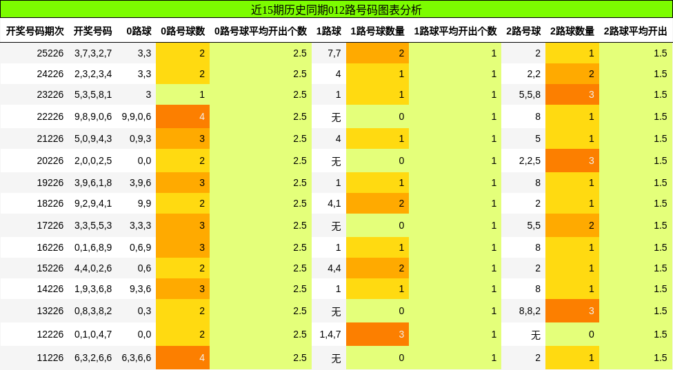 012路号码分析