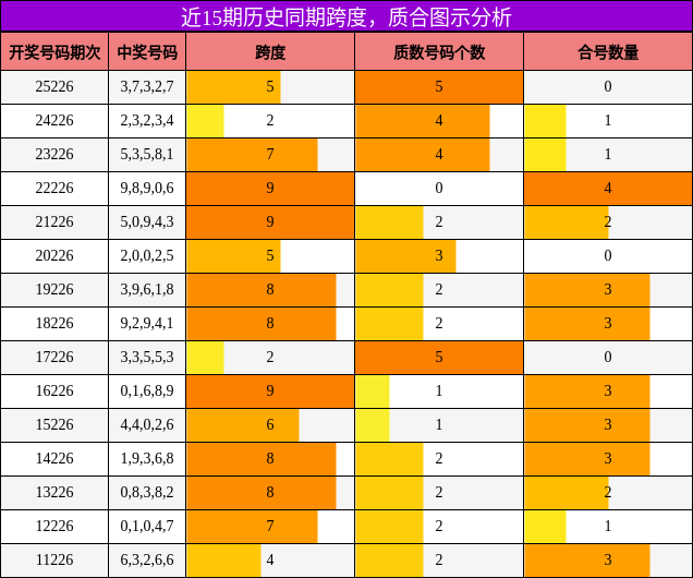 跨度分析，质合分析
