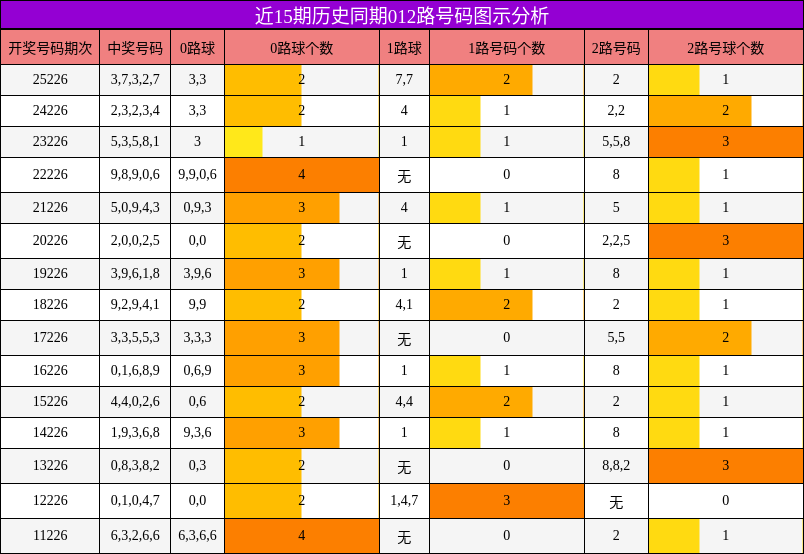 012路号码分析