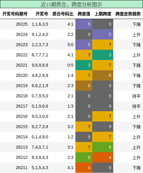 质合分析，跨度分析