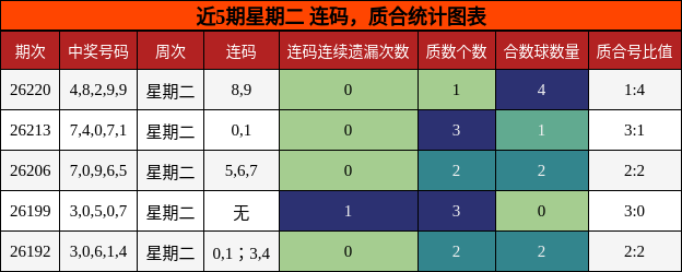 连码分析,质合分析