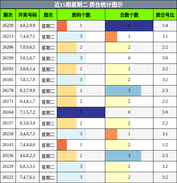 质合分析