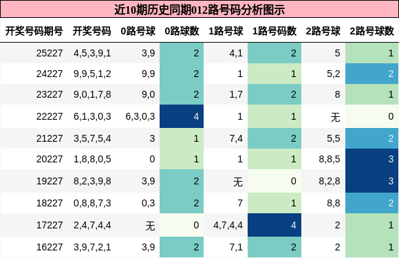 012路号码分析