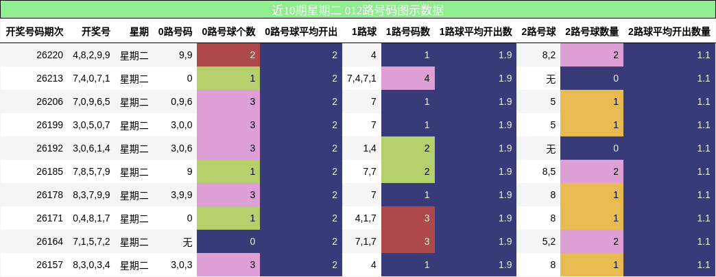012路号码分析
