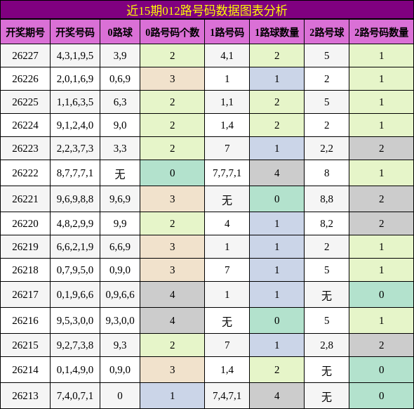 012路号码分析