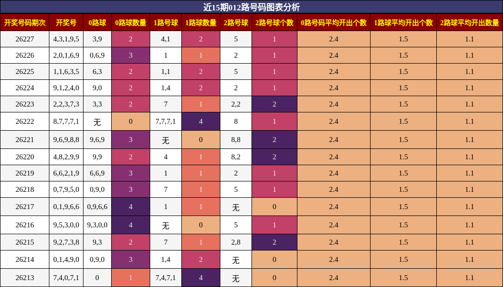 012路号码分析
