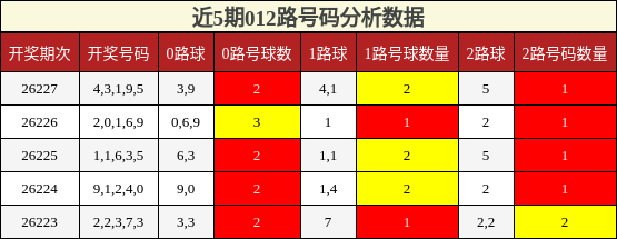 012路号码分析