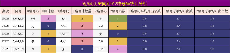 012路号码分析