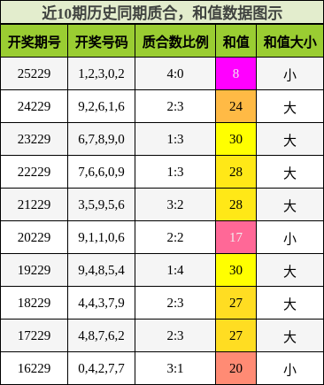 质合分析，和值分析