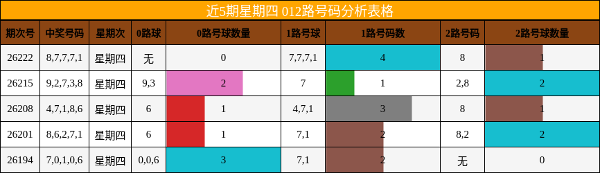 012路号码分析