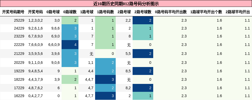 012路号码分析