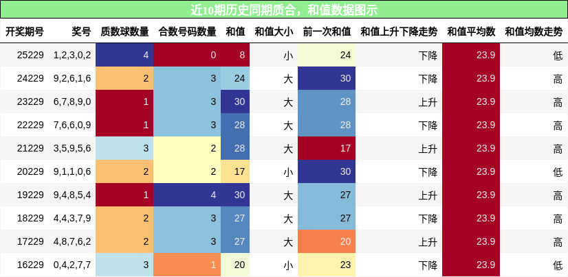 质合分析，和值分析