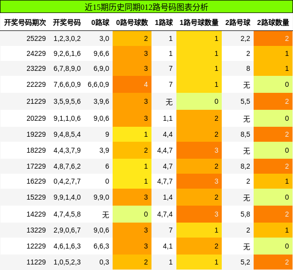 012路号码分析