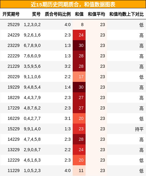 质合分析，和值分析