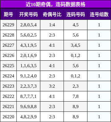奇偶分析,连码分析