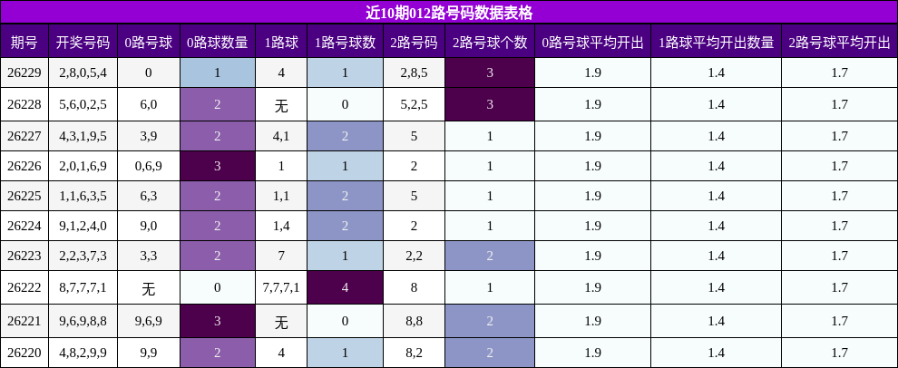 012路号码分析