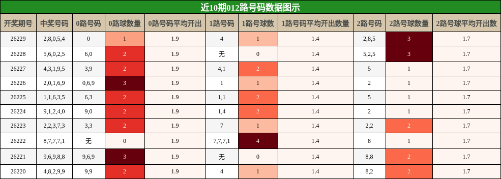 012路号码分析