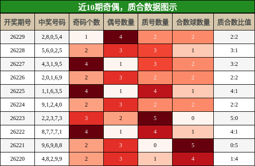 奇偶分析,质合分析